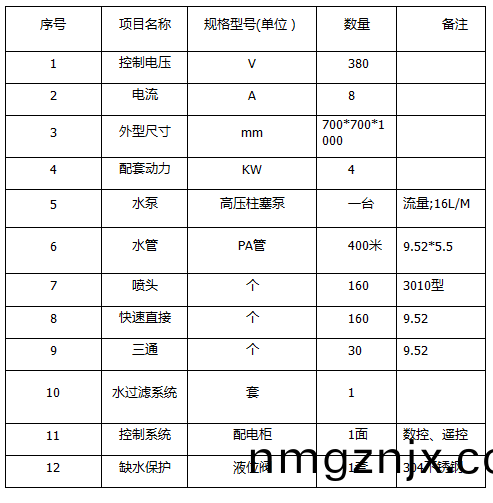 ZJPL-160車(che)間噴痳