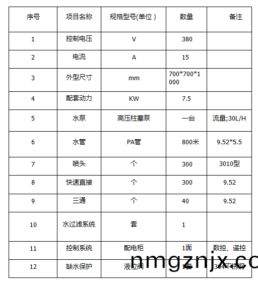 ZJPL-300車間(jian)噴(pen)痳
