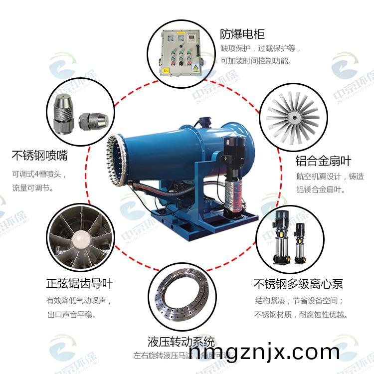 防爆+伴(ban)熱型(xing)霧礮(pao)機(ji)