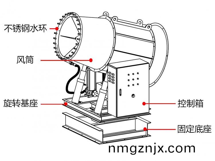 100米(mi)霧礮(pao)機