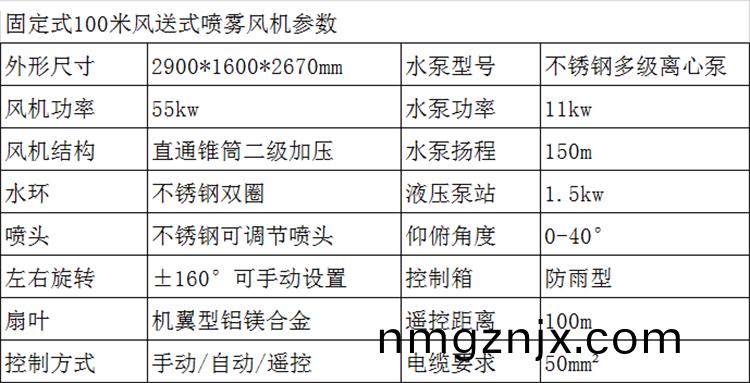 100米(mi)霧(wu)礮(pao)機(ji)